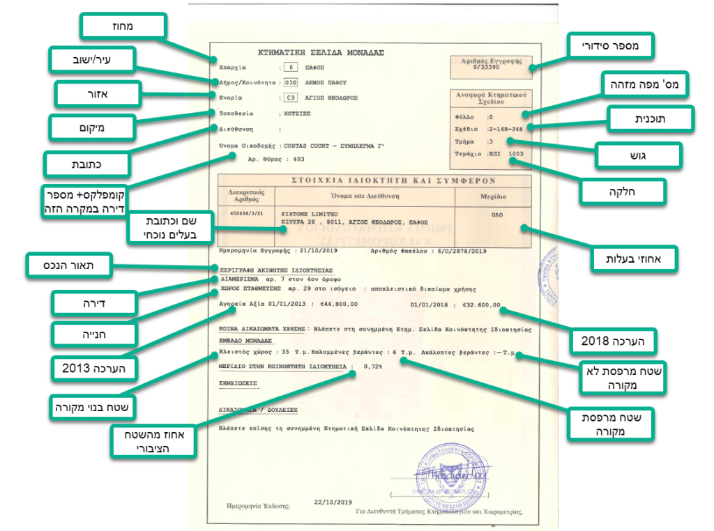 טייטל מתורגם