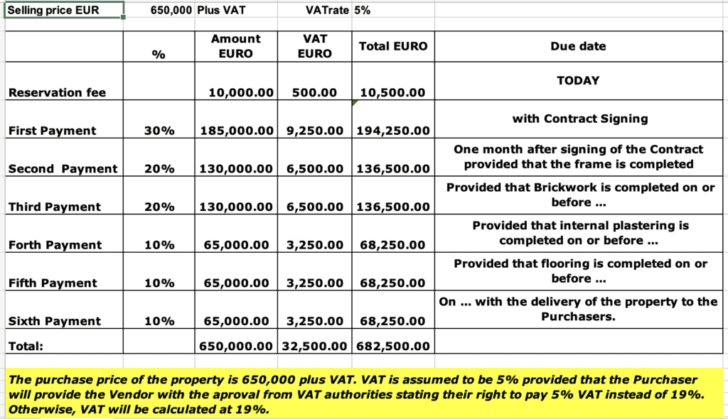 לוח תשלומים נכס חדש בפאפוס